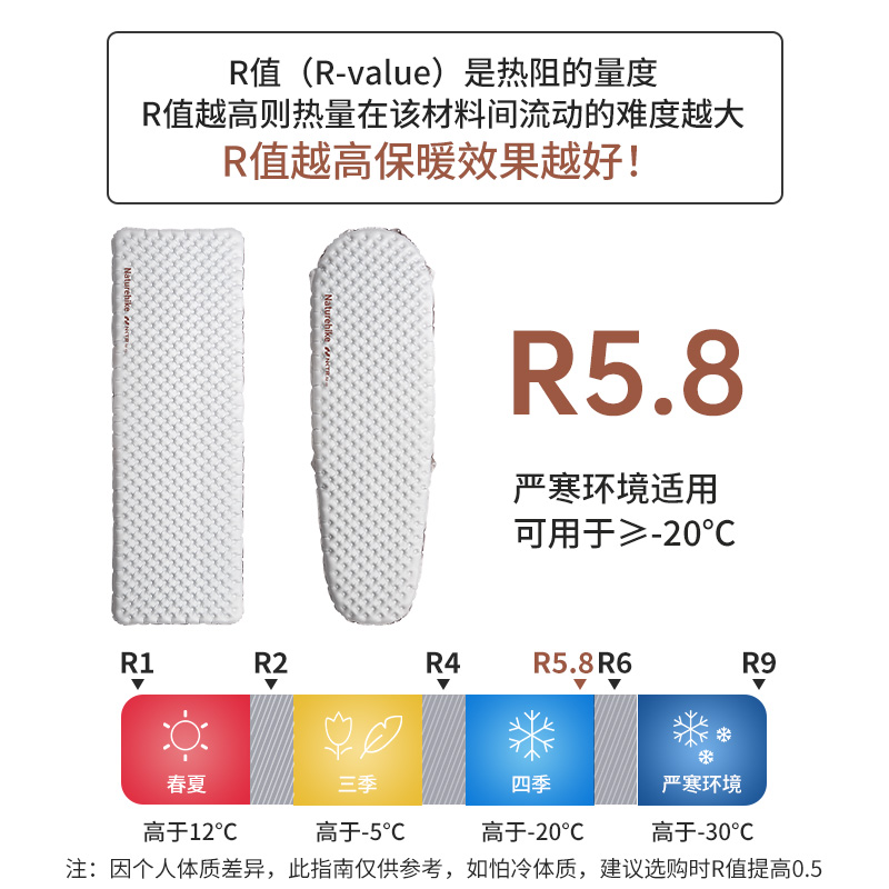 Inflatable Mattress - R5.8 キャンプ用インフレータブルマットレス 軽量防湿パッド 軽くて反応しにくい ポータブル収納
