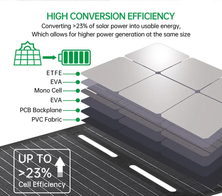 倉庫 100W 200W 300W 400W 折りたたみ式ソ - Outdoor Camping Warehouse のレビューと価格